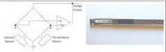 What are the functions and applications of anemometer?