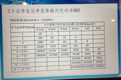 Conversion method of dust particle counter