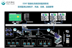 2019 Clean Technology International Summit Forum Exhibition Report-Building a new technology for wireless monitoring of dust particles in cleanrooms