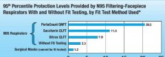 Respirator fit tester helps your employees get the best protection