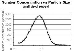 Respirator mask leakage caused by environmental aerosol penetration