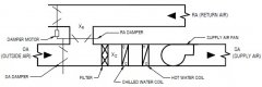 Calculation and use of outdoor air percentage (middle)