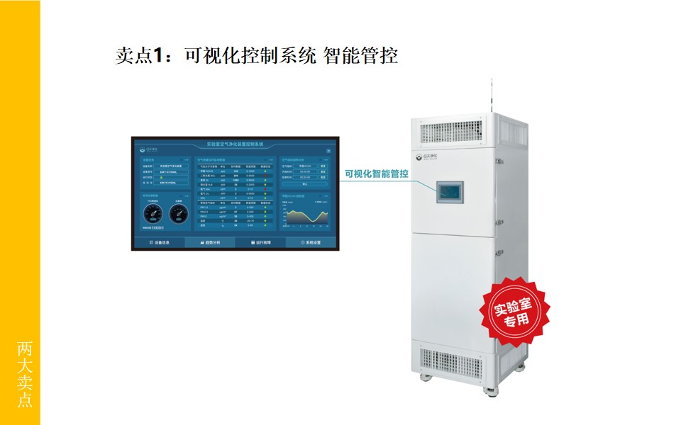 Intelligent Air Purification Unit