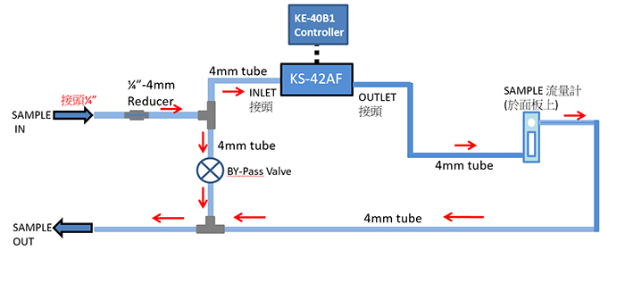 Highly recommended! RION/Japan Liyin Liquid Particle Counter